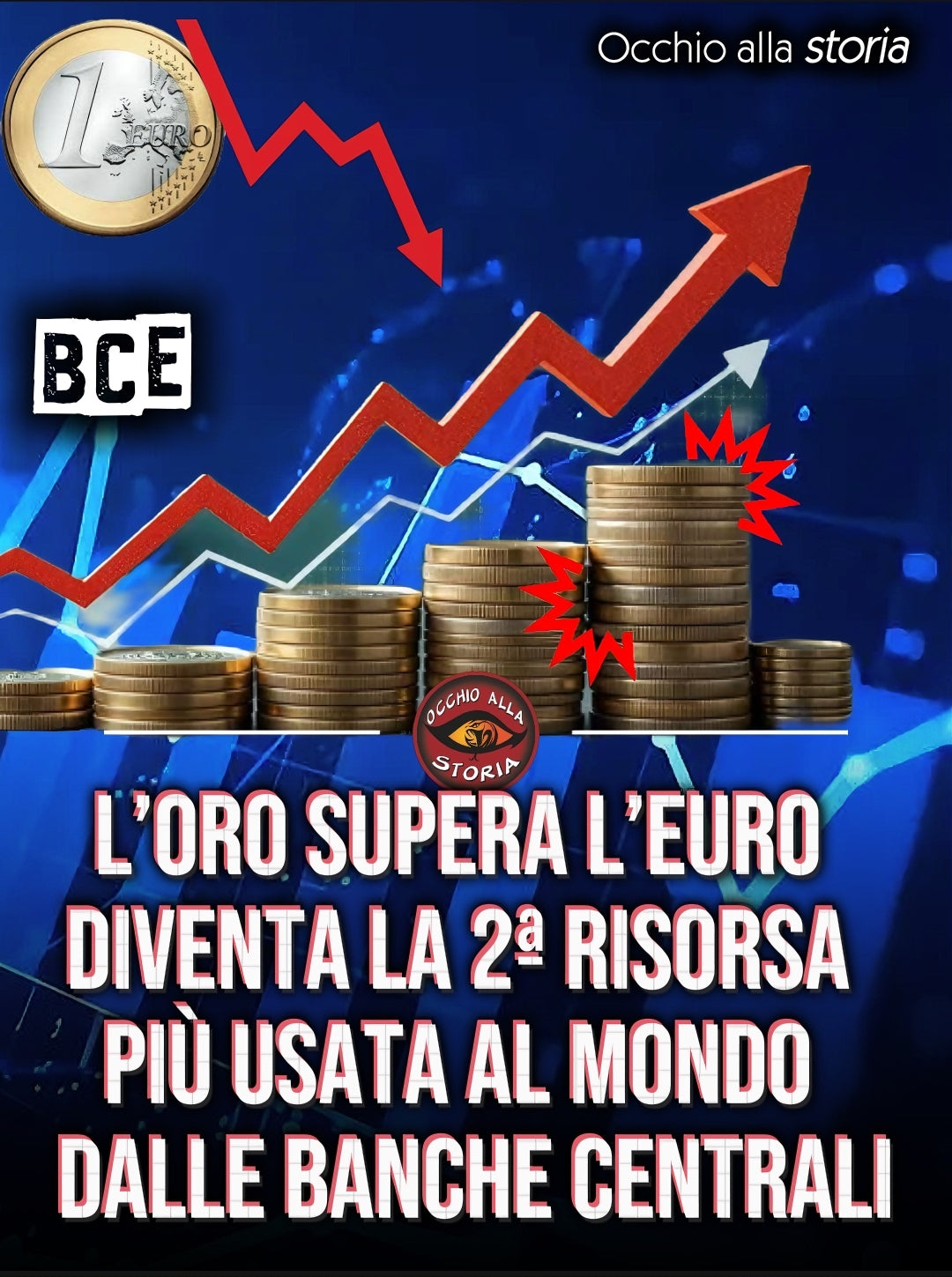 L'ORO SUPERA L'EURO: SVOLTA STORICA NEI MERCATI GLOBALI
